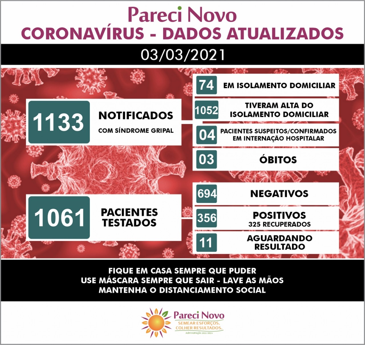 Dados Covid-19 atualizados