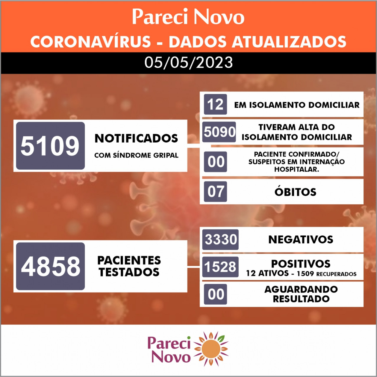 Informativo Coronavrus
